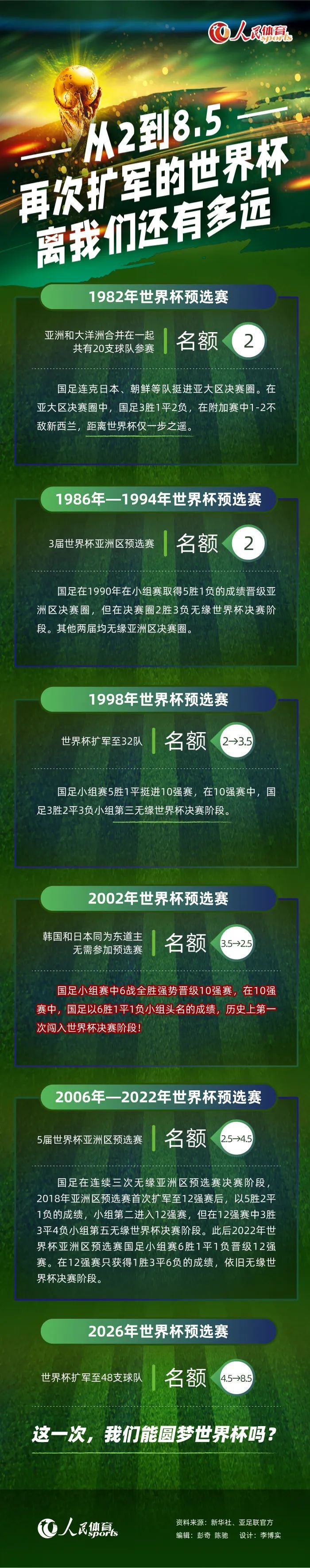 努涅斯本赛季已经为利物浦和乌拉圭国家队出场了16次，打进12球并助攻7次，表现堪称完美。